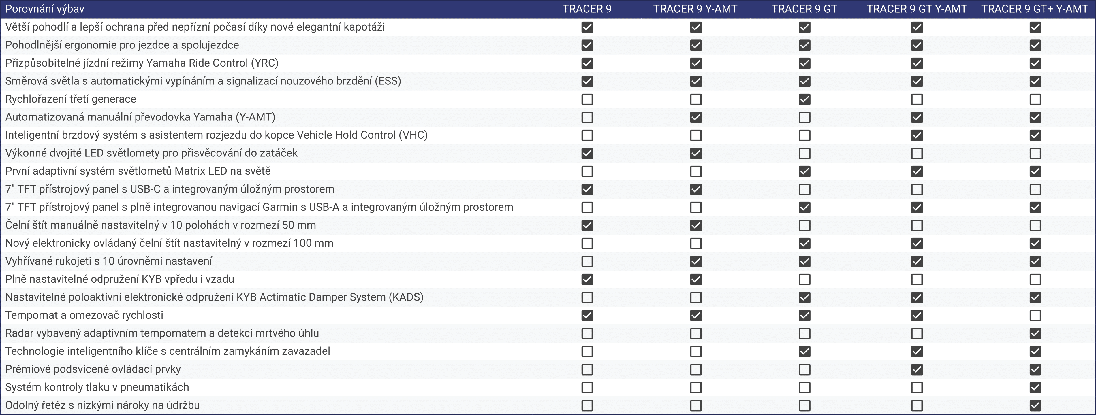 Porovnání výbav TRACER 9